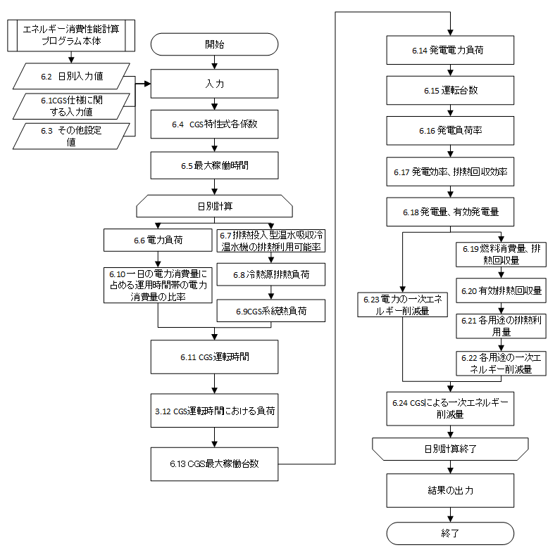 Flow of evaluation