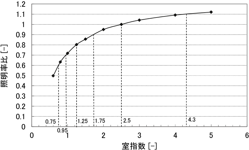 fig 3C 1