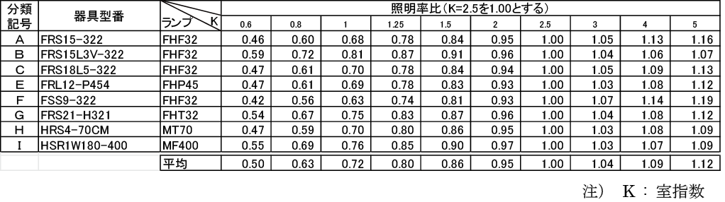 table 3C 2