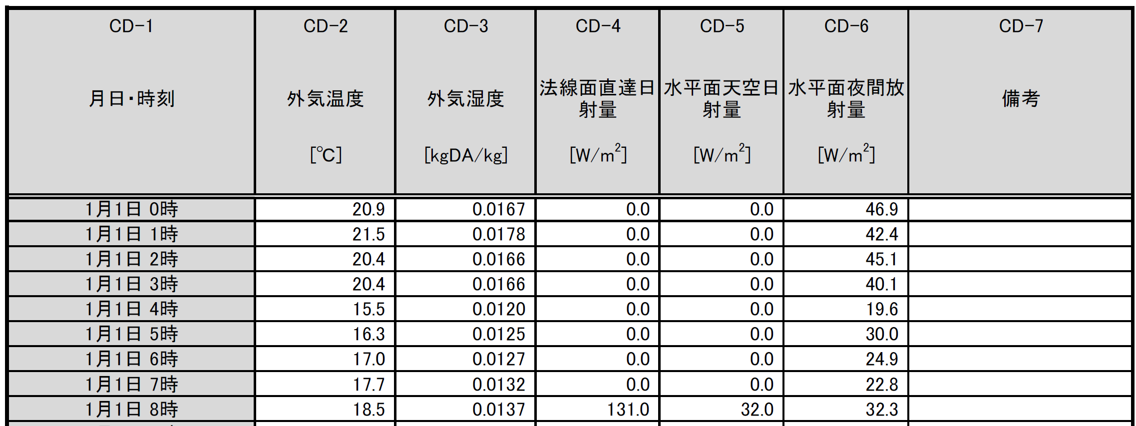 SP-CD 気象データ入力シートの例