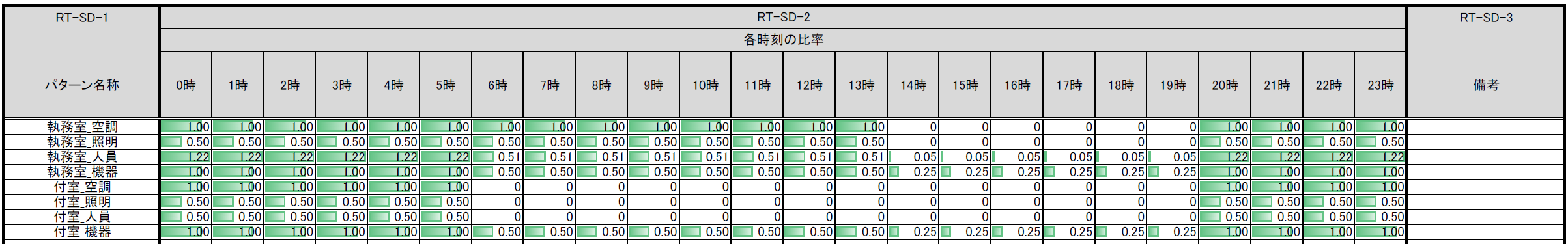 SP-RT-SD 室スケジュール入力シートの例